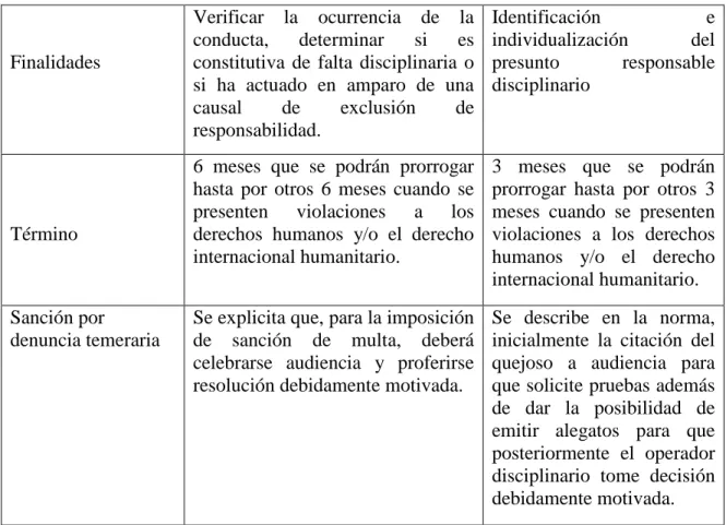Tabla 3. Creación propia. 