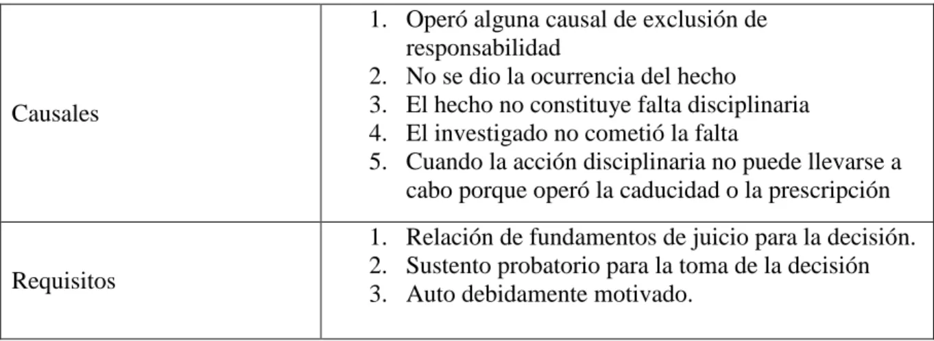 Tabla 4. Creación propia. 
