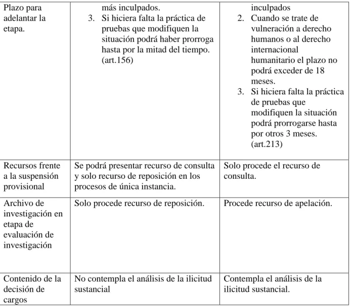 Tabla 5. Creación propia. 
