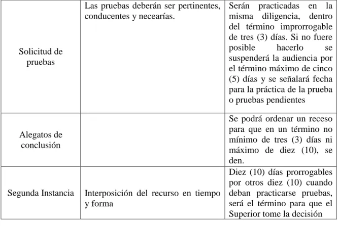 Tabla 8. Creación propia. 
