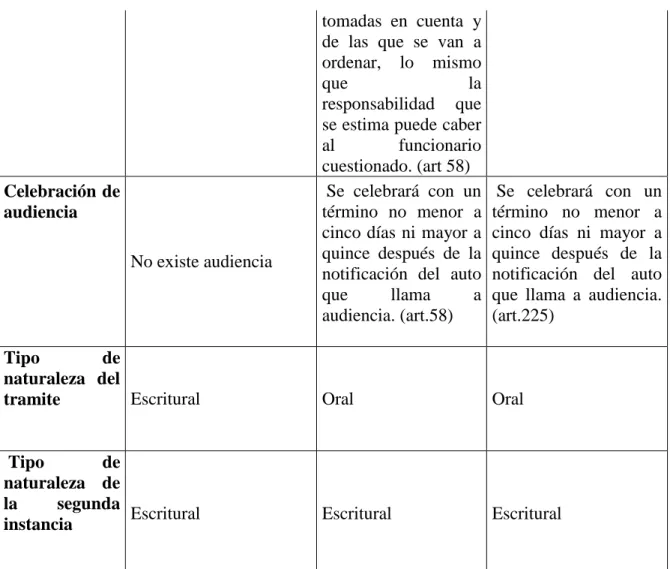 Tabla 11. Creación propia. 