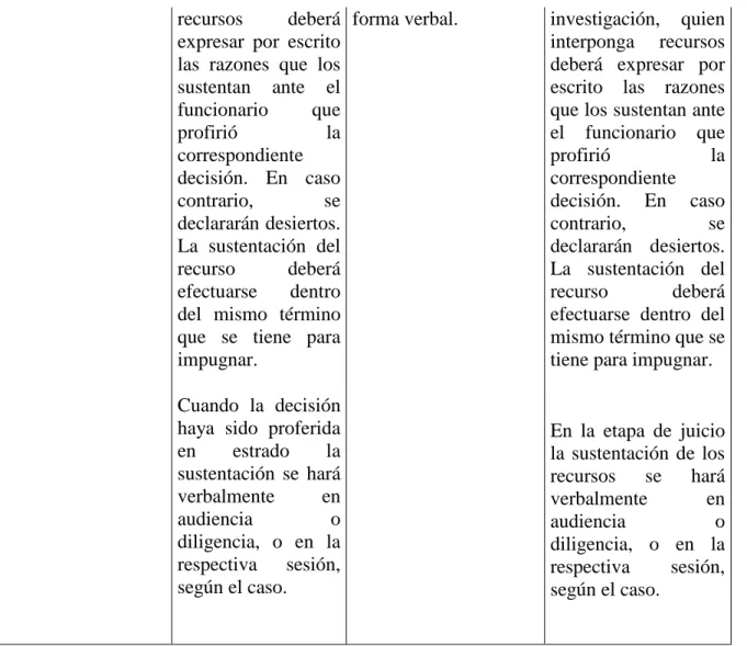 Tabla 13. Creación propia. 