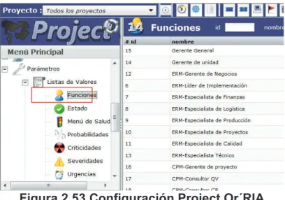 Figura 2.53 Configuración Project Or´RIA 