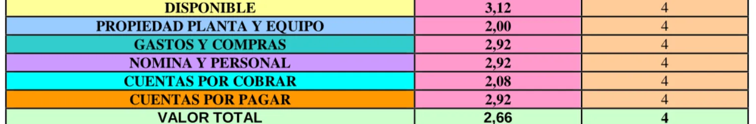 Gráfico 8. Observación y verificación documental 