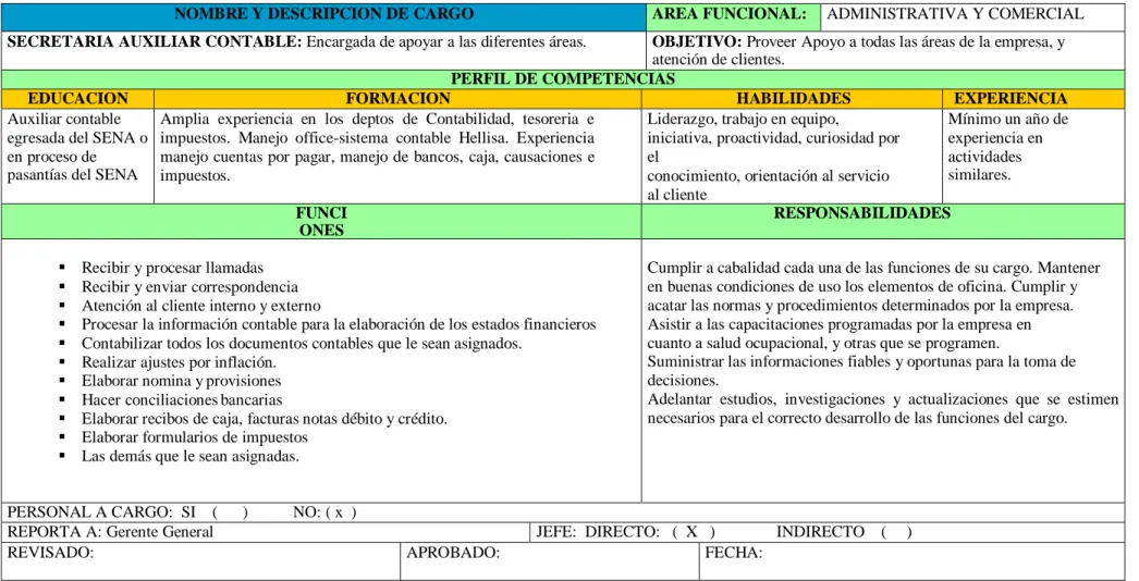 Tabla 11. Manual de funciones y responsabilidades 