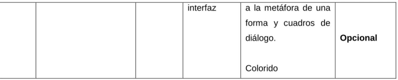 Tabla 3.11 Identificación de Riesgos Posibles 