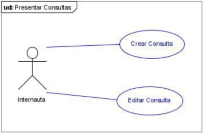 Fig. 3.6 Modelo de los Casos de Uso Presentar Consultas 