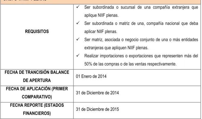 Tabla 2. Características grupo 2 