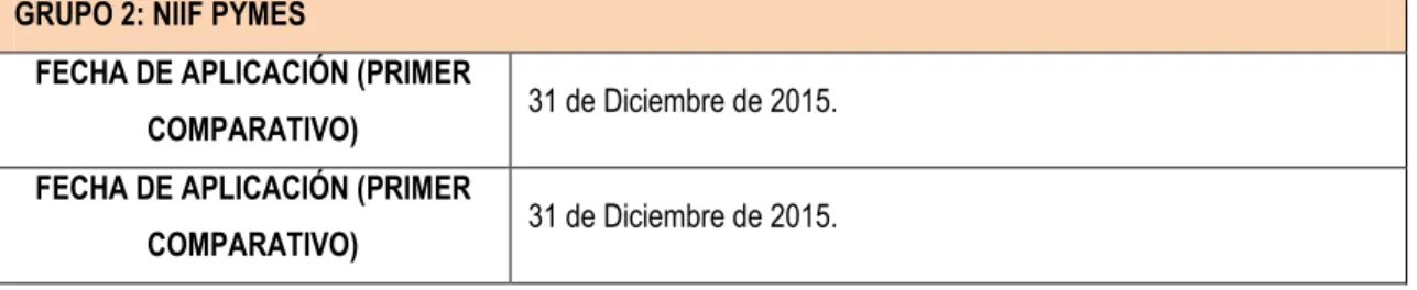 Tabla 3. Características  grupo 3 