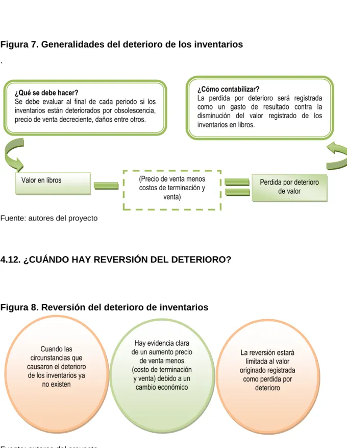 Figura 7. Generalidades del deterioro de los inventarios  .  