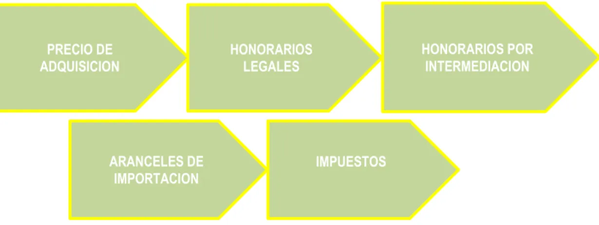Figura 1. Identificación de componentes 