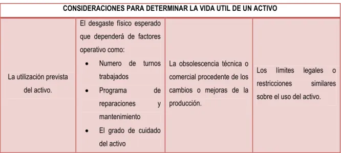 Tabla 4 Consideraciones para determinar la vida útil de un activo 