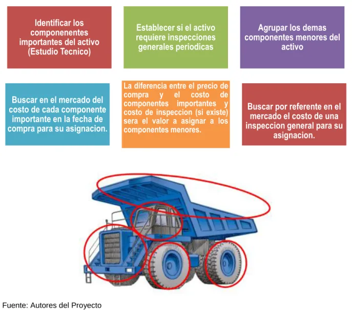 Figura 8. Separación de componentes 