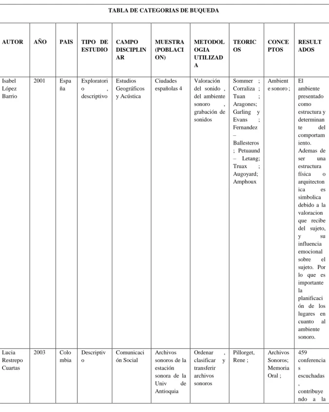 TABLA DE CATEGORIAS DE BUQUEDA 