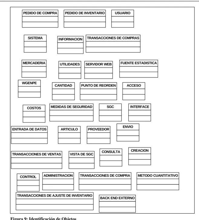 Figura 9: Identificación de Objetos