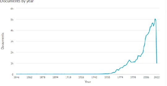 Gráfico 1.  Crecimiento de estudio de losas no convencionales  