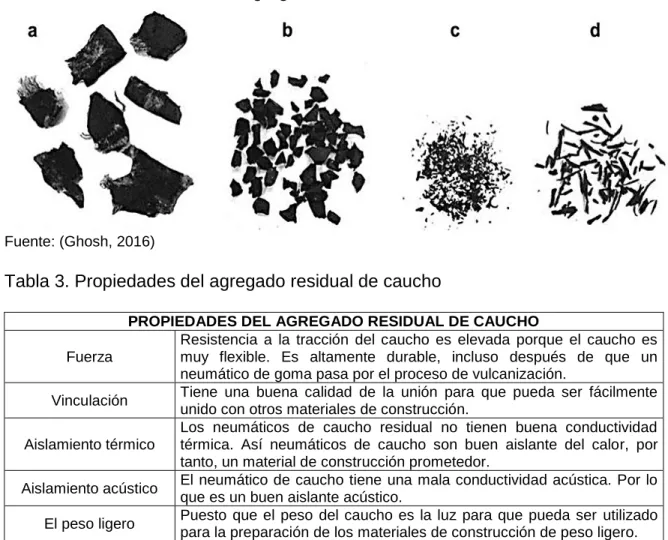 Ilustración 1. Clasificación de agregados de caucho 