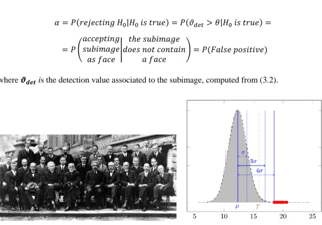 Figure  3.6.  Input  image  and  its  histogram  of  detection  values  for  an  80-features  classifier