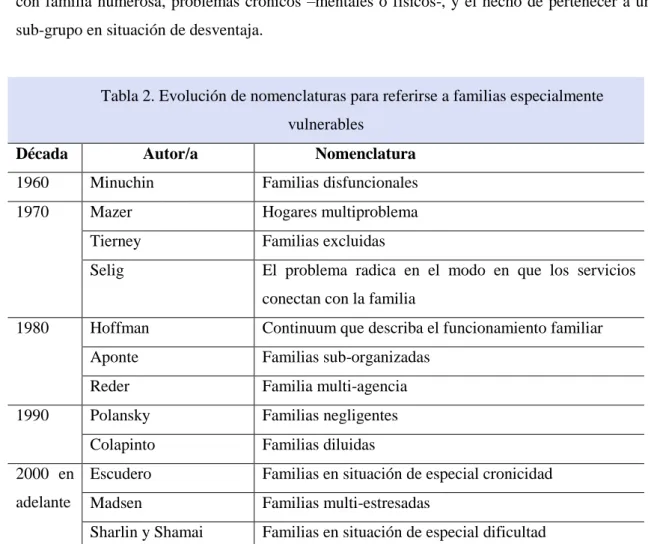 Tabla 2. Evolución de nomenclaturas para referirse a familias especialmente  vulnerables 