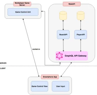 Figure 2: The general architecture of the system