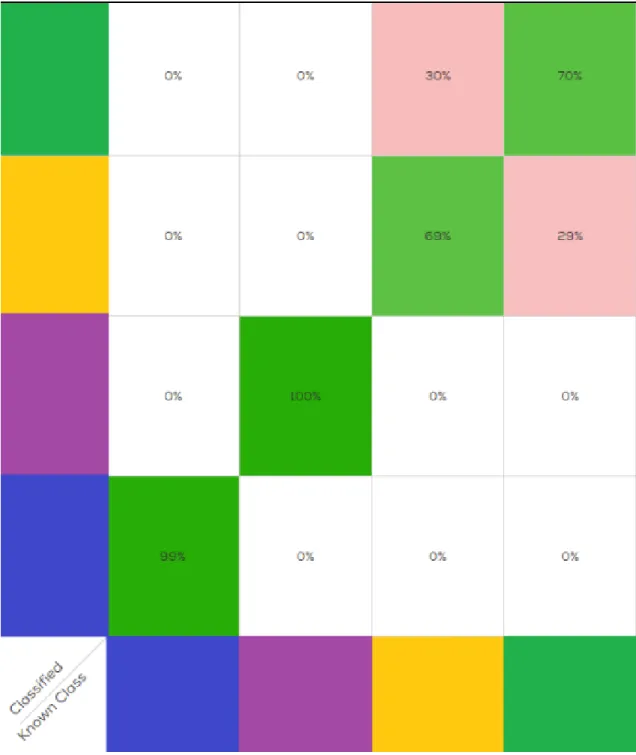 Ilustración 9. Modelo de Clasificación 