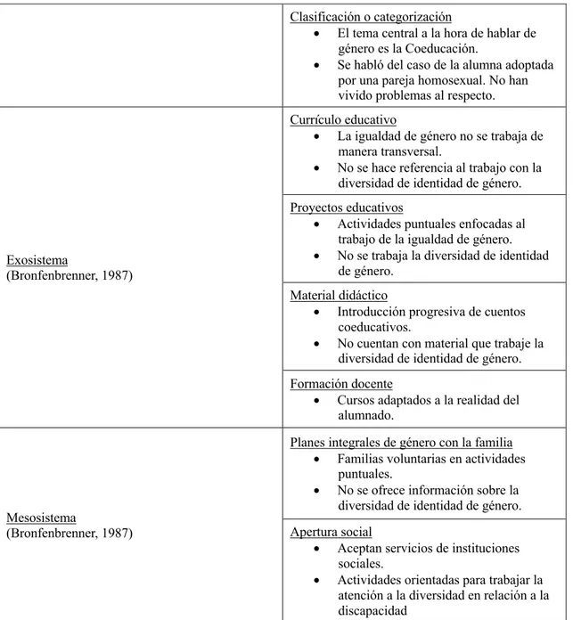 Tabla 3. Representa el análisis hecho a la muestra B. 