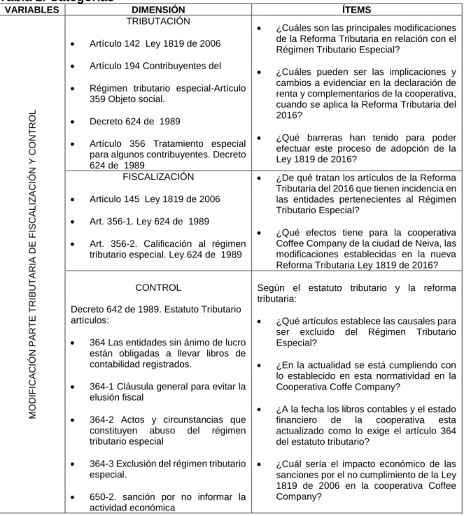 Tabla 2. Categorías 