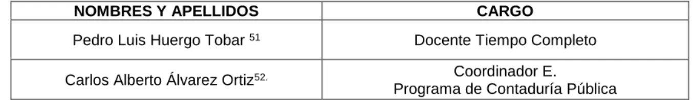 Tabla 3. Nombre de docentes 