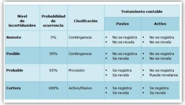 Tabla 1. Nivel de incertidumbre de los hechos económicos. 