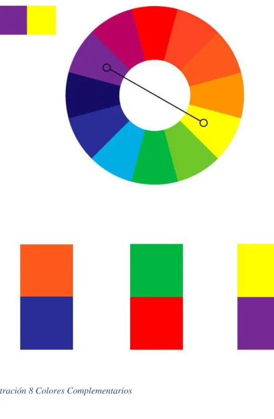 Ilustración 8 Colores Complementarios 