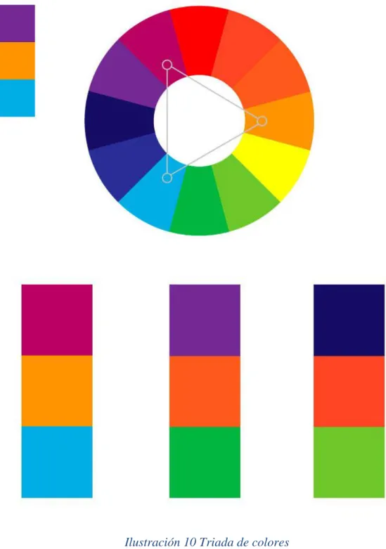 Ilustración 10 Triada de colores 