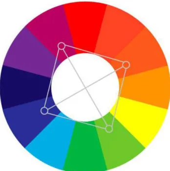 CUADRO DE COLORES 
