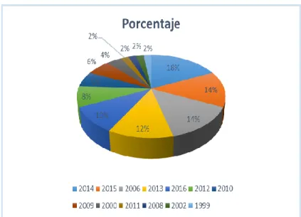 Tabla N°3: Base de datos en donde se recuperó la información 