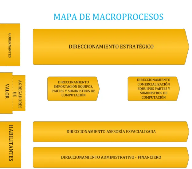 Gráfico          Nº 1 