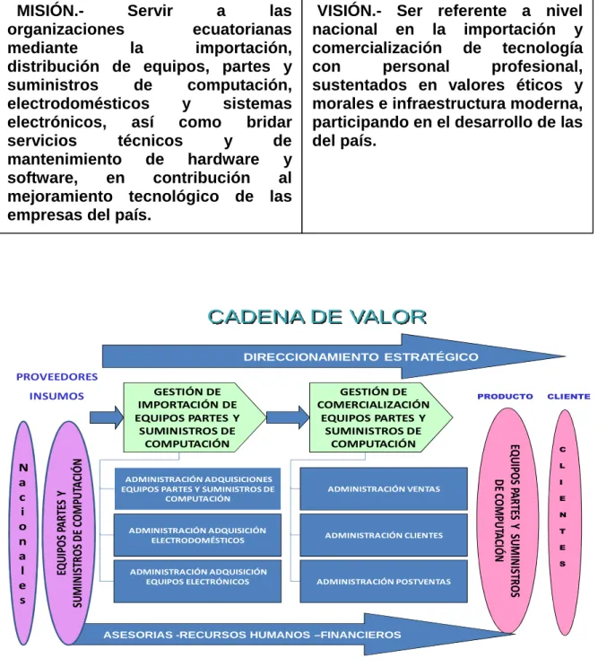 Gráfico          Nº 4 