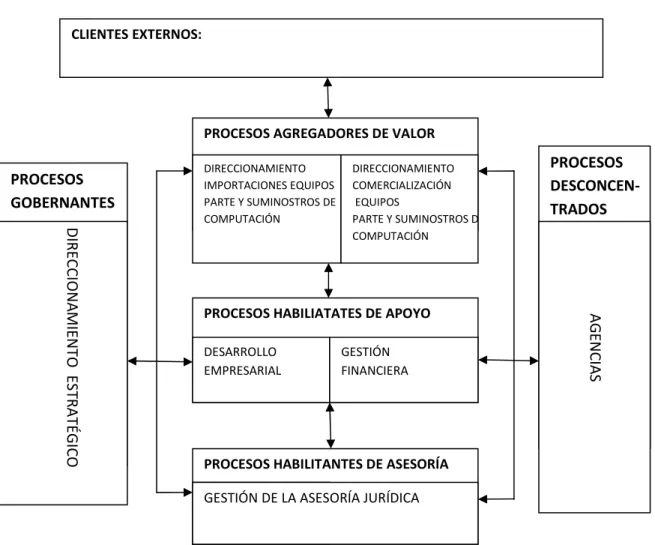 Gráfico          Nº 6 