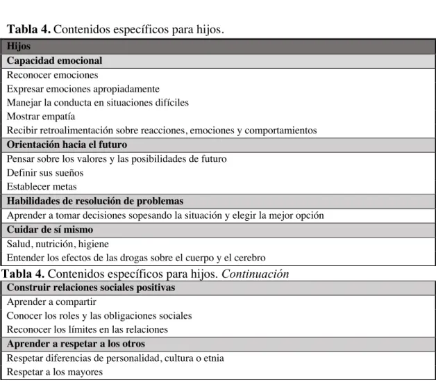 Tabla 4. Contenidos específicos para hijos. Continuación 