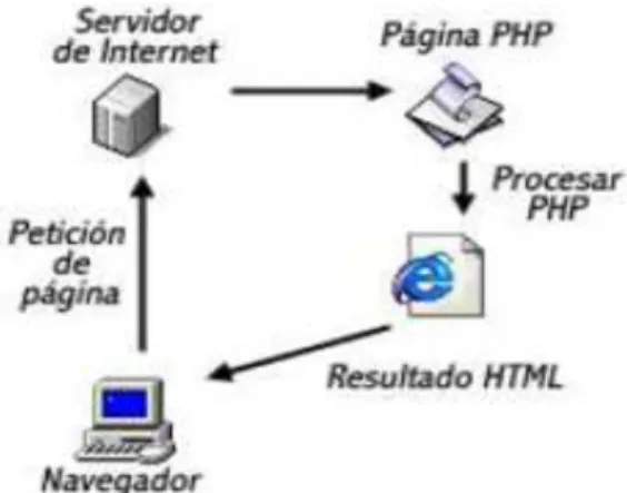 Figura 1. Vista Cliente/Servidor 