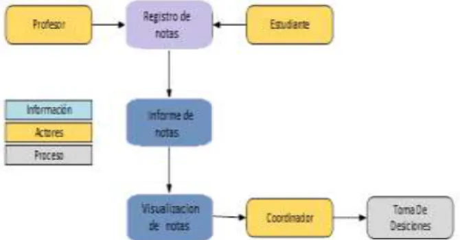 Figura 4.Diagrama Conceptual De Datos 