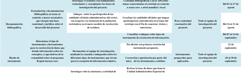 Tabla 3 - Matriz de Actividades 