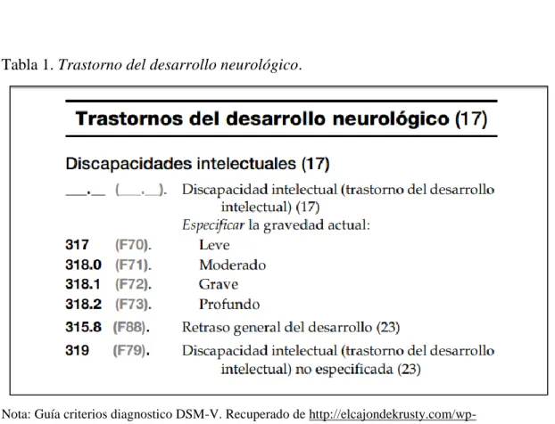 Tabla 1. Trastorno del desarrollo neurológico. 