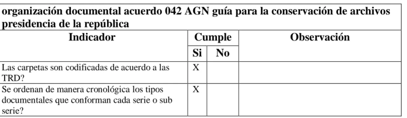Tabla 10 Cuestionario 042 AGN 