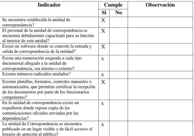 Tabla 11 cuestionario 060 AGN 
