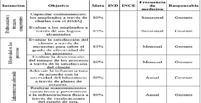 Tabla 2. Matriz de despliegue  