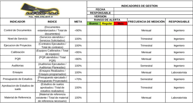 Tabla 3.  Indicadores de gestión  