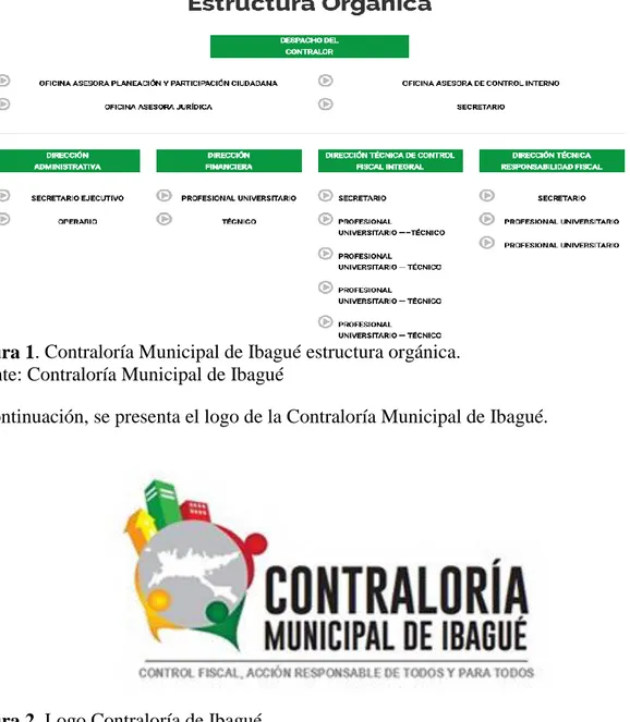 Figura 1. Contraloría Municipal de Ibagué estructura orgánica. 
