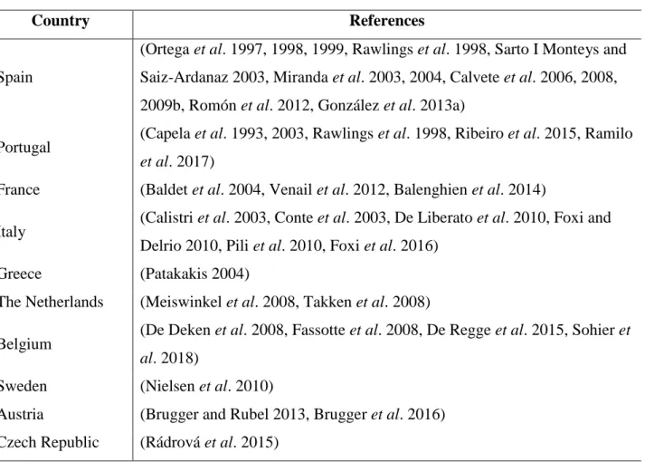 Table 1. List of countries with National Surveillance programs for Culicoides vector species  in Europe with references