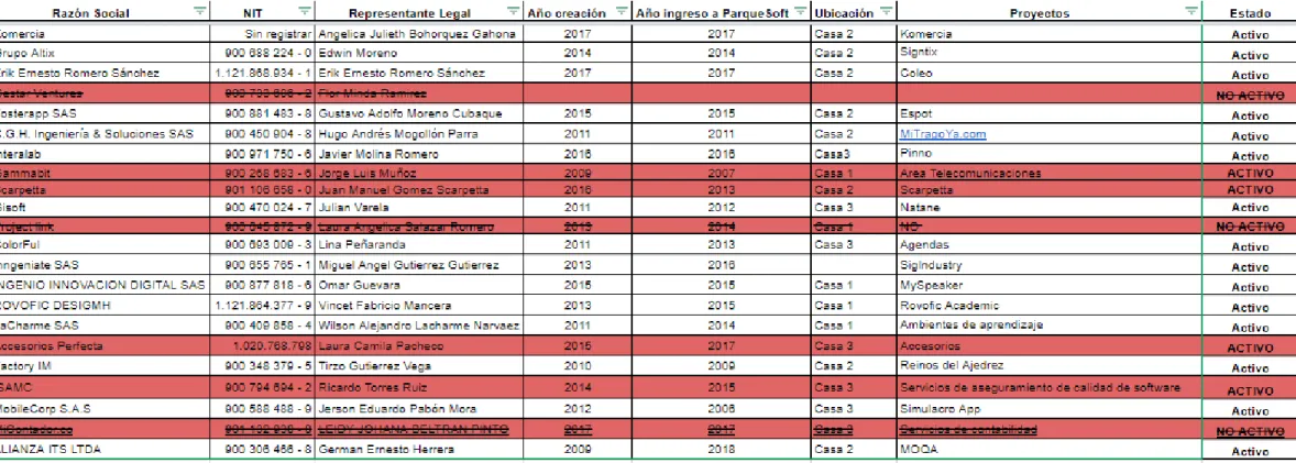 Tabla 3 Emprendimientos