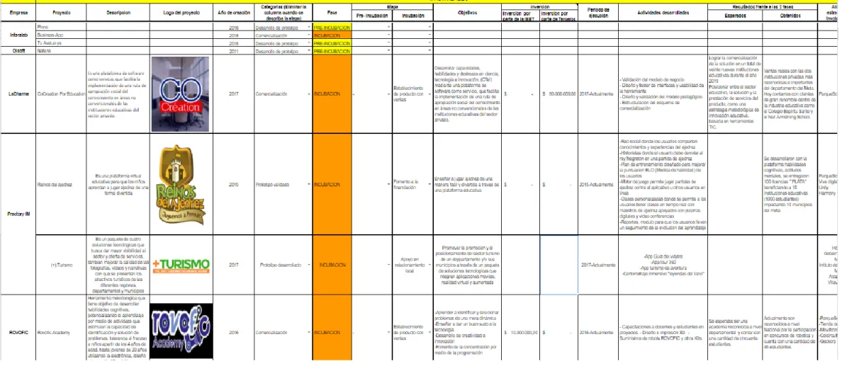 Tabla 4 Proyectos seleccionados