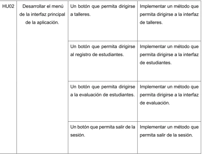 Tabla 12: Sprint Backlog - Sprint 1. 